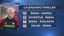Domani Roma-Napoli