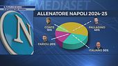 Il futuro di Mou e la corsa alla panchina del Napoli