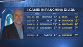 Panchine azzurre: una storia in chiaroscuro