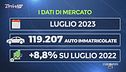 L'editoriale di Drive Up