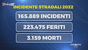 L'editoriale di Drive Up