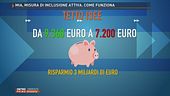 Mia, misura di inclusione attiva. Come funziona