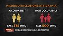 Il reddito necessario