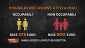Il reddito necessario