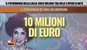 Il patrimonio della Lollo: 10 milioni tra ville e opere d'arte
