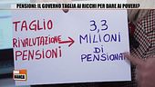 Pensioni: il Governo taglia ai ricchi per dare ai poveri?