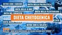 Addio dieta mediterranea: gli italiani scelgono diete "estreme"