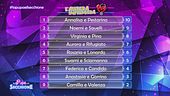 La classifica della prova "L'allegra infermiera"