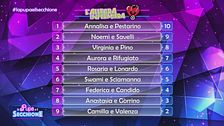 La classifica della prova "L'allegra infermiera"