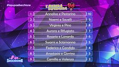 La classifica della prova "L'allegra infermiera"