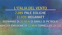 Transizione ecologica, pale eoliche e costi
