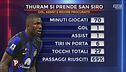 Ravanelli: "Thuram mix tra Lukaku e Dzeko"