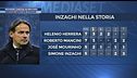 Inzaghi a Udine a caccia di record