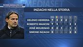 Inzaghi a Udine a caccia di record