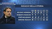 Inzaghi a Udine a caccia di record