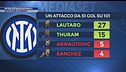 Inter, attacco atomico
