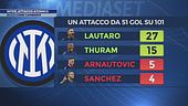 Inter, attacco atomico