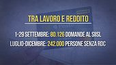 Reddito di cittadinanza, solo il 20% iscritto alla piattaforma