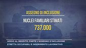 Addio al reddito, parte l'assegno d'inclusione