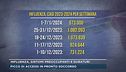 Influenza, sintomi preoccupanti e duraturi
