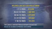 Influenza, sintomi preoccupanti e duraturi