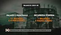 I privilegi d'oro dell'Europa mentre i contadini perdono tutto