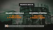 I privilegi d'oro dell'Europa mentre i contadini perdono tutto
