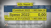 Visite impossibili, dove finiscono i soldi per le liste d'attesa?