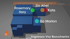 Kata: portata fuori dall'albergo in una valigia?