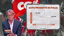 A proposito di Maurizio Landini...