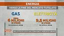 Energia e "mercato tutelato"