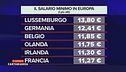 Il salario minimo orario in Europa