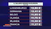 Il salario minimo orario in Europa