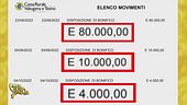 Testamento sparito, piccoli gruzzoli e grandi bonifici