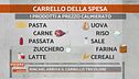 Rincari, arriva il carrello tricolore