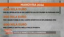 Tutte le mancette della Manovra
