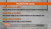 Tutte le mancette della Manovra