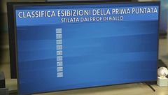 La classifica dei prof. di ballo - 27 settembre