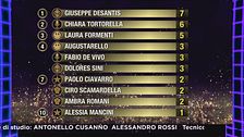 La classifica della prima puntata