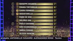 La classifica della prima puntata