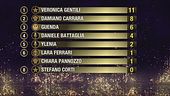 La classifica della seconda puntata