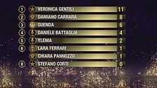La classifica della seconda puntata