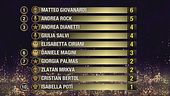 La classifica della terza puntata