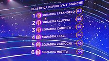 La classifica della prima manche