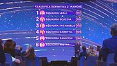 I risultati della seconda manche