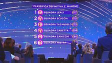 I risultati della seconda manche