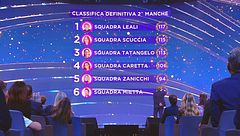 I risultati della seconda manche