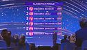 La classifica finale della prima puntata
