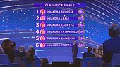 La classifica finale della prima puntata