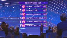 La classifica finale della prima puntata